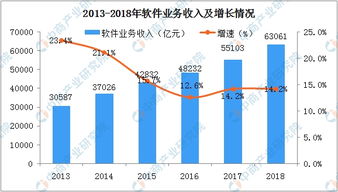 軟件企業(yè)所得稅優(yōu)惠政策與行業(yè)經(jīng)濟(jì)運(yùn)行分析