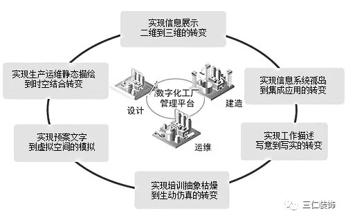 智能升級(jí)賦能廠區(qū)改造 人工智能行業(yè)應(yīng)用系統(tǒng)集成的實(shí)施路徑