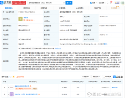麒盛科技布局健康服務(wù)領(lǐng)域，拓展智慧養(yǎng)老與AI集成新藍(lán)海