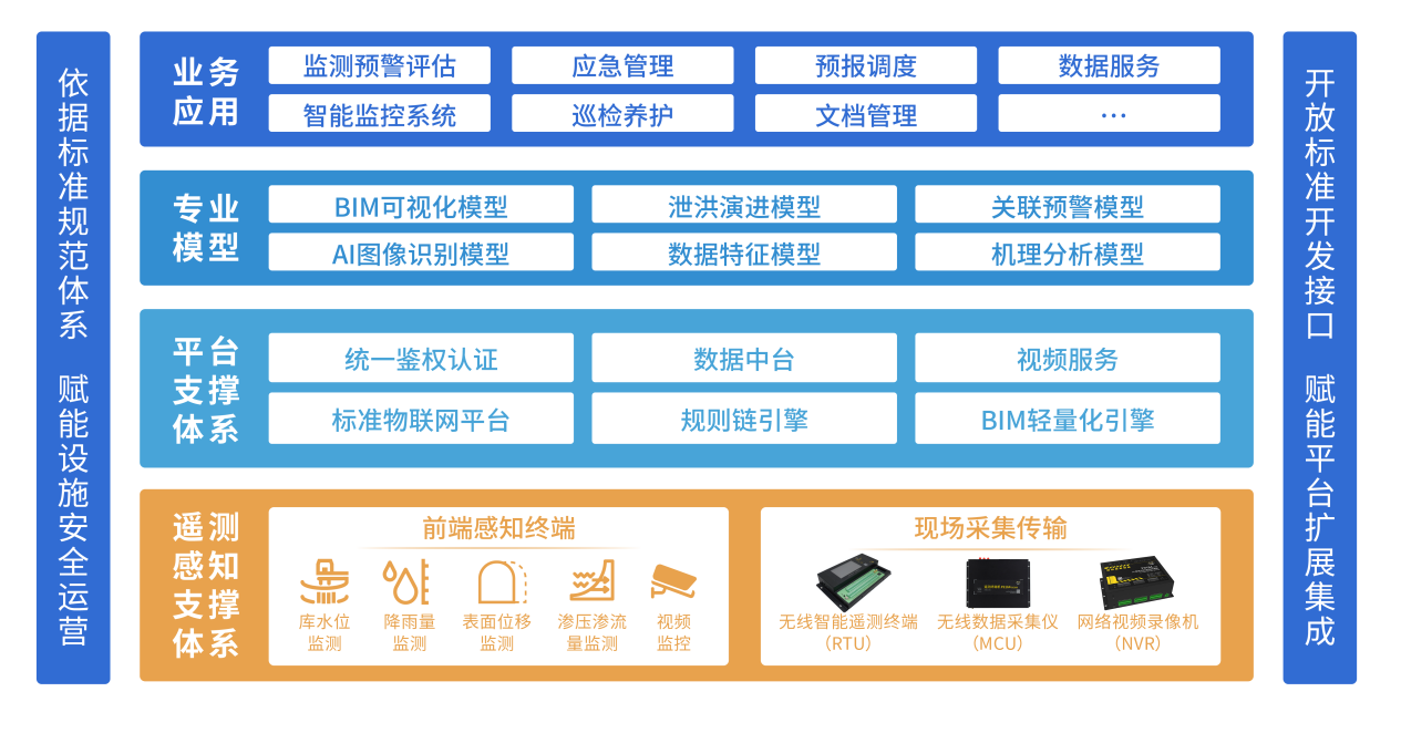 人工智能賦能福建水利 2022年度先進(jìn)實(shí)用技術(shù)推廣指南推動(dòng)行業(yè)應(yīng)用系統(tǒng)集成服務(wù)新發(fā)展