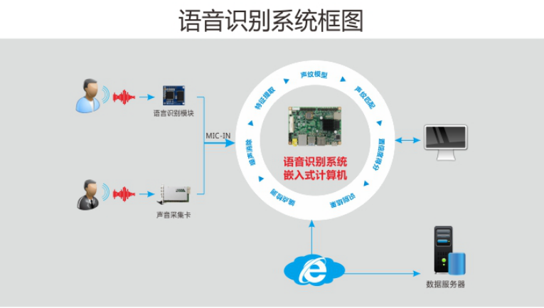 體驗(yàn)人工智能的強(qiáng)大力量 華北工控以產(chǎn)品方案助力行業(yè)應(yīng)用系統(tǒng)集成