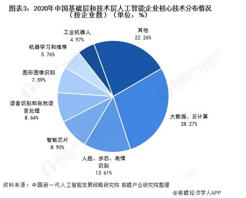 2021年中國(guó)人工智能行業(yè)發(fā)展現(xiàn)狀與標(biāo)準(zhǔn)化建設(shè)前瞻