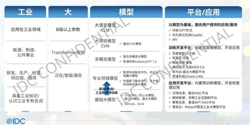 IDC工業大模型應用進展及展望 鼎捷引領制造業人工智能創新場景應用
