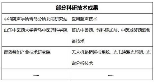 科研成果上云，人工智能集成服務推動區域創新加速