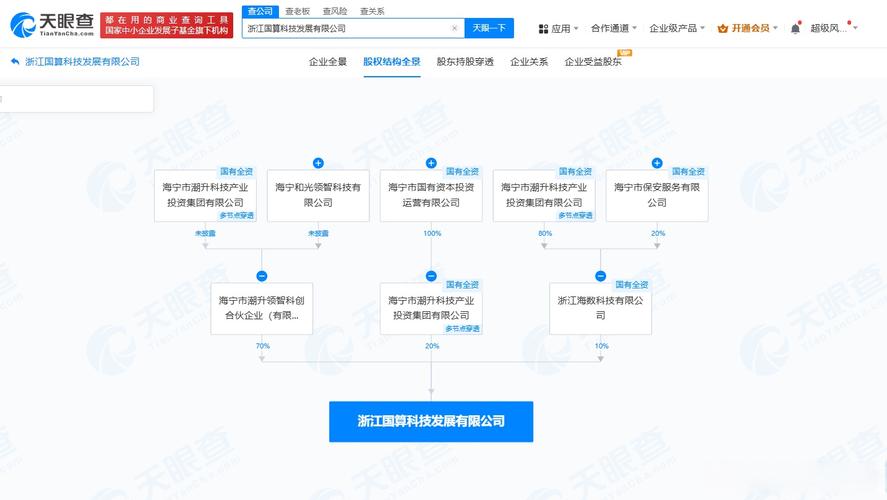 經(jīng)營范圍包括軟件開發(fā),網(wǎng)絡與信息安全軟件開發(fā),人工智能行業(yè)應用